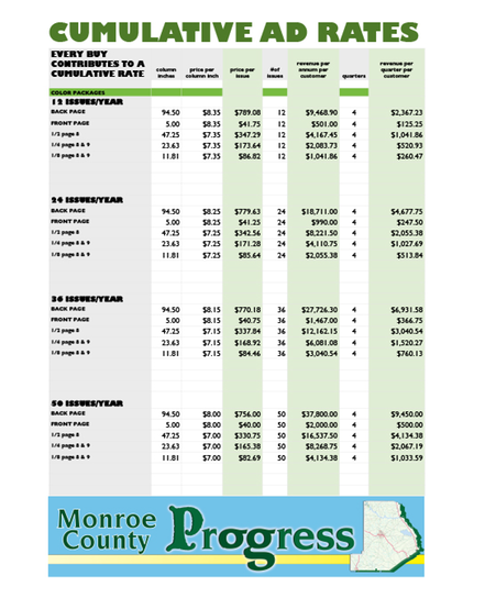 RATES.numbers